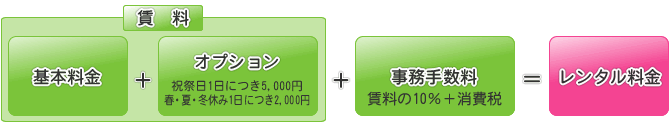 宿泊料金について
